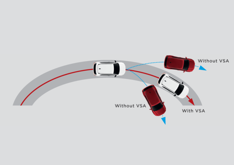 VEHICLE-STABILITY-ASSIST-VSA.png